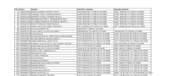 Watershed Land Owner Parcel List