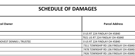 Schedule of Damages
