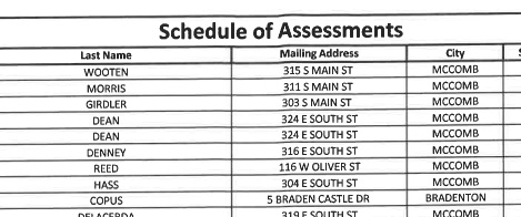 Schedule of Assessments